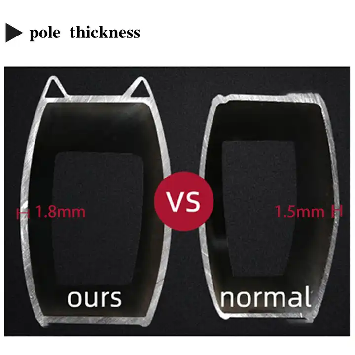 Comparison of pipe thickness