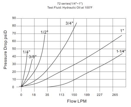 Pressure Drop