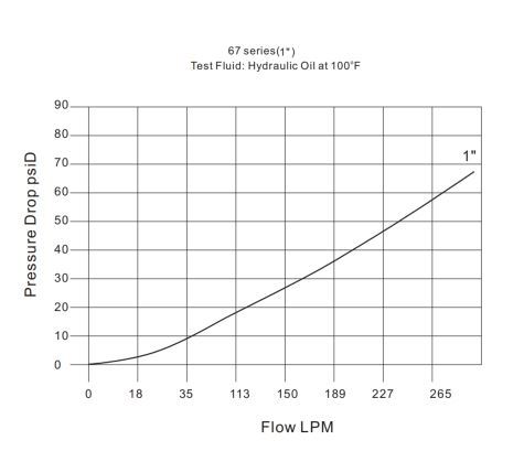 Pressure Drop