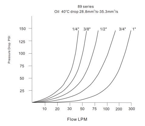 Pressure Drop