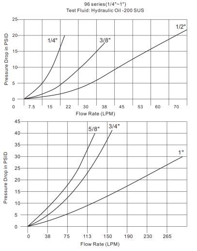 Pressure Drop