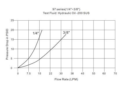 Pressure Drop