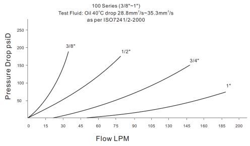 Pressure Drop