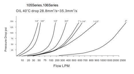 Pressure Drop