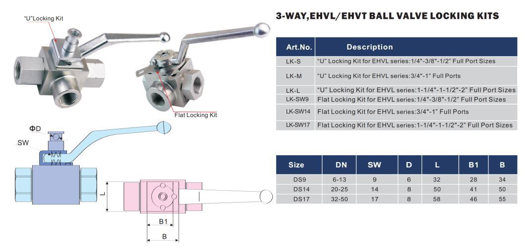 Three-Way T Type High-Pressure Ball Valve accessories