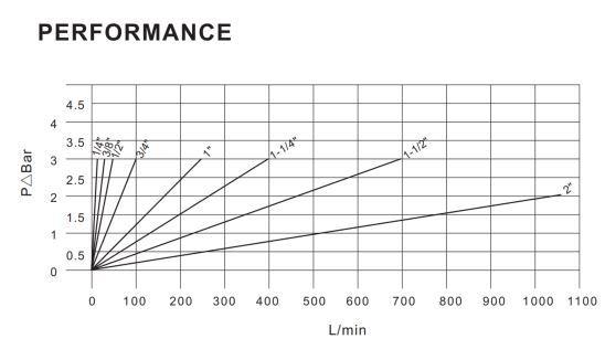 Pressure Drop