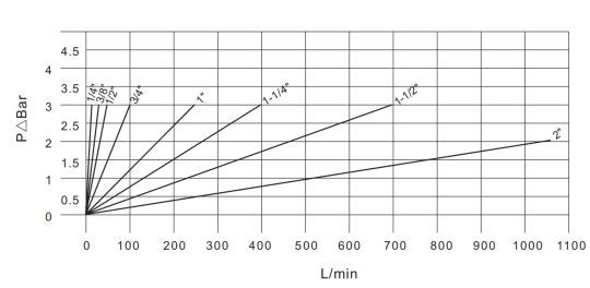 Pressure Drop