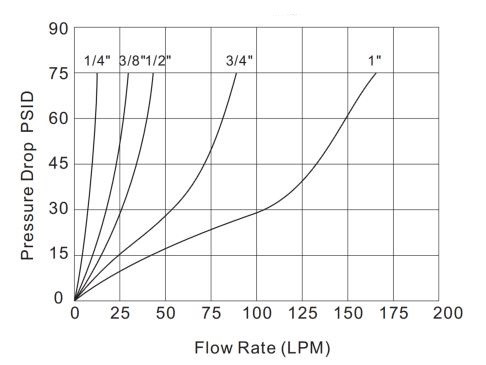 Pressure Drop