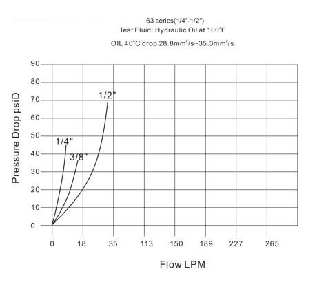Pressure Drop