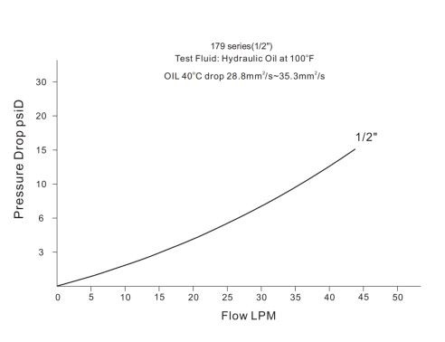Pressure Drop