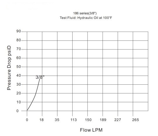 Pressure Drop