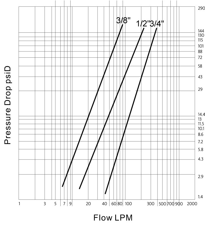 Pressure Drop