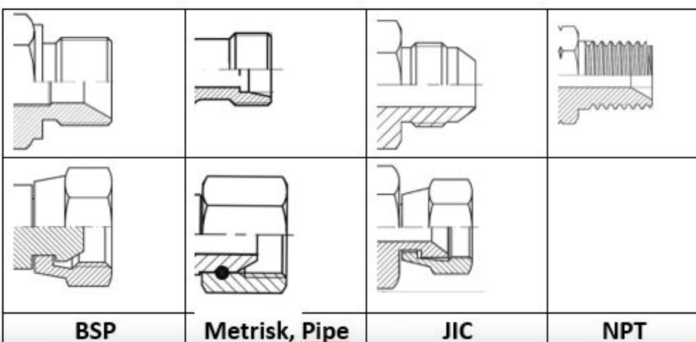 How to Identify NPT Thread and Other Hydraulic Fitting Types