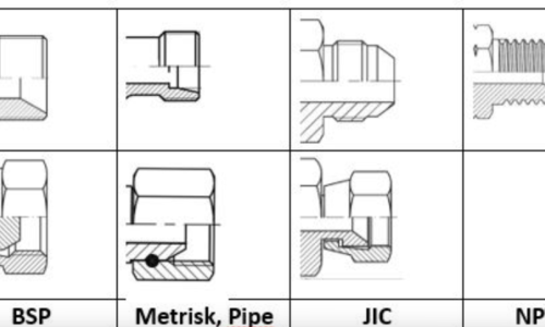 How to Identify NPT Thread and Other Hydraulic Fitting Types