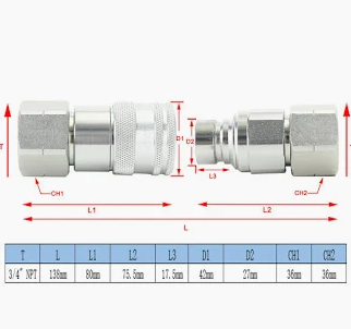 How to Measure Flat Face Hydraulic Couplers (ISO 16028 Quick Disconnect)