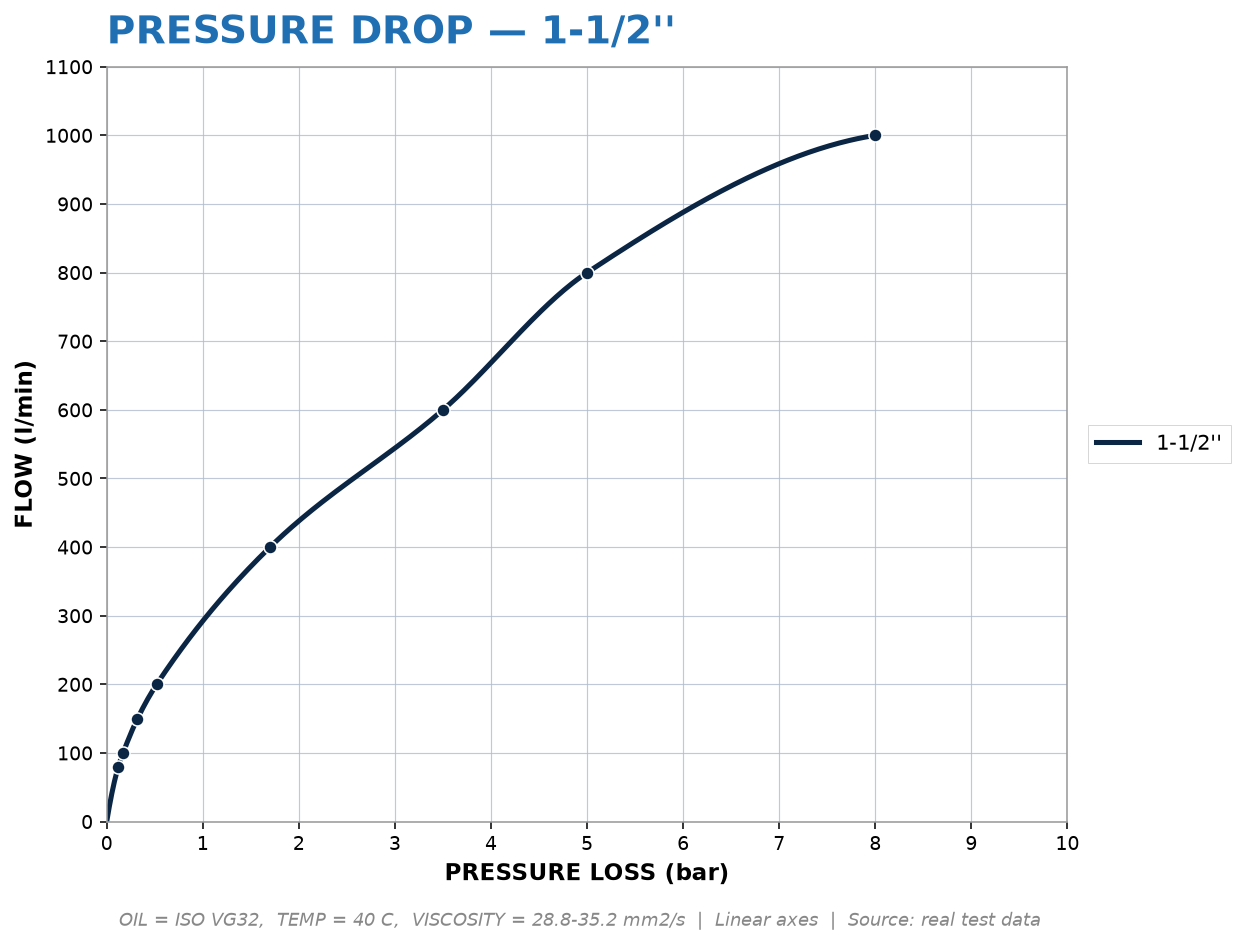 Pressure Drop