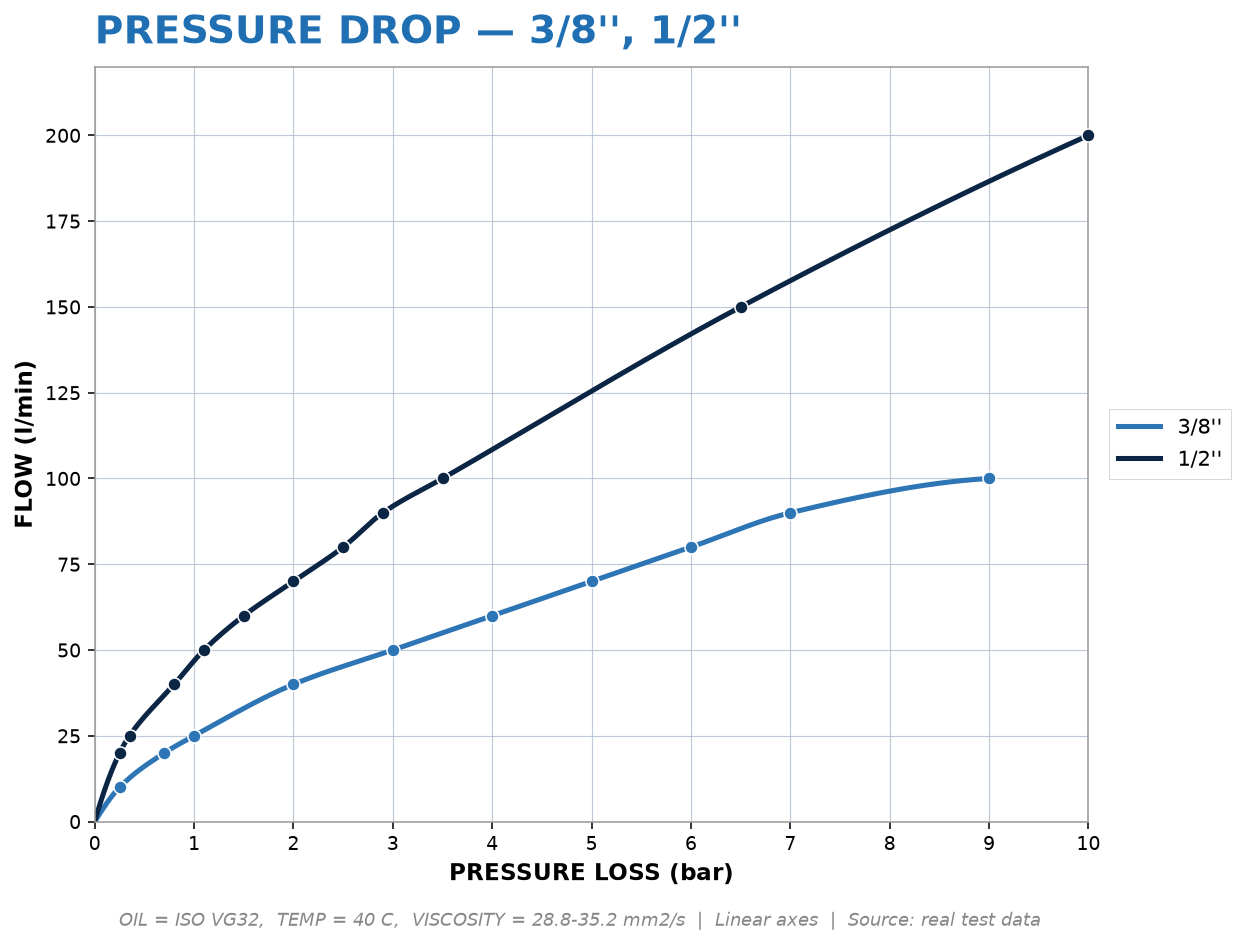 Pressure Drop