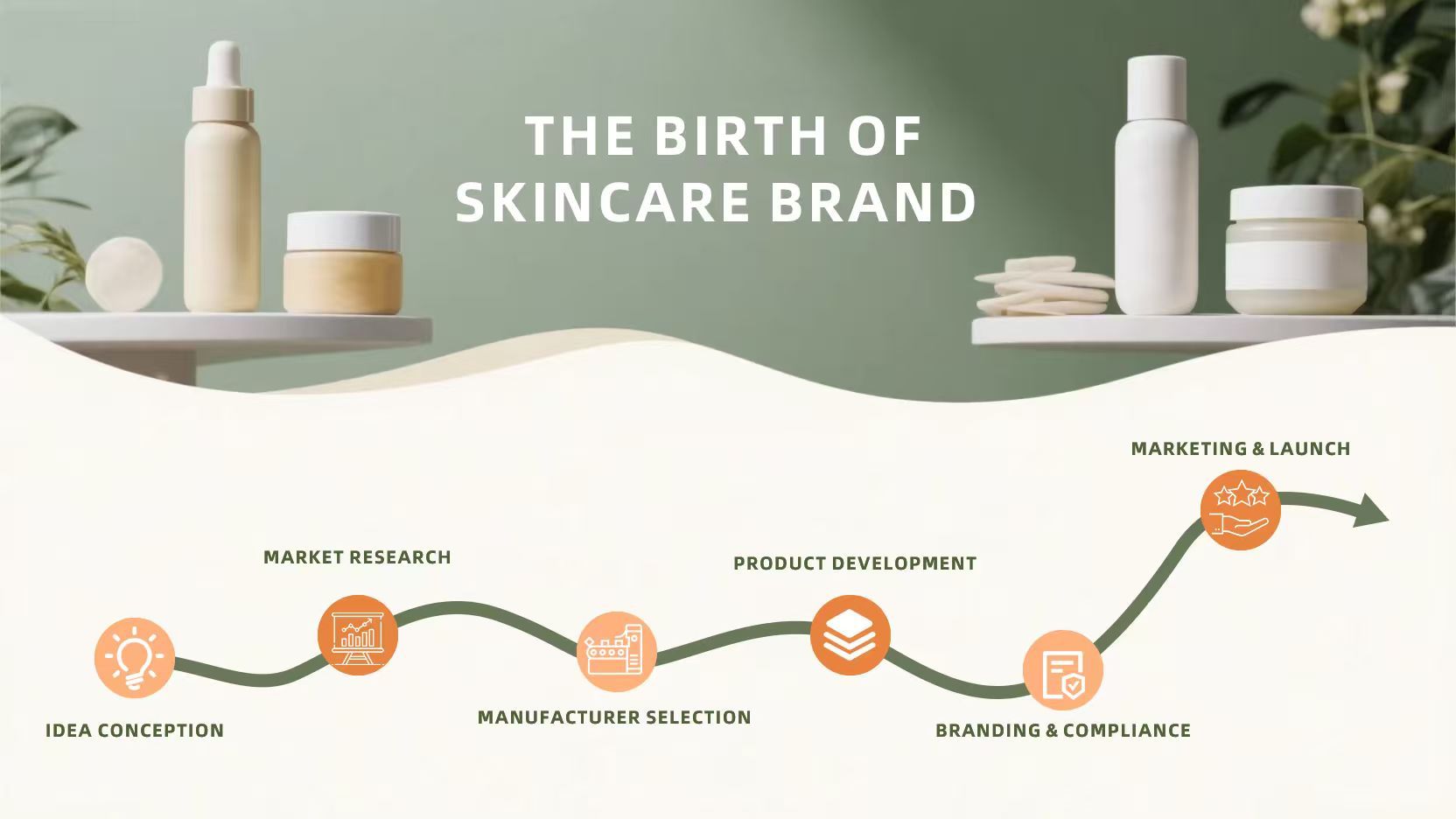 How to Build a Successful Private Label Skincare Brand: From Idea to Launch