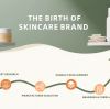 How to Build a Successful Private Label Skincare Brand: From Idea to Launch