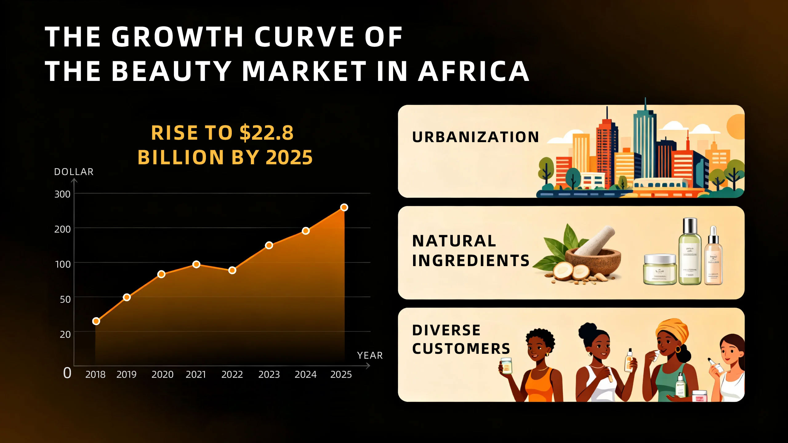 African Beauty Market Trends