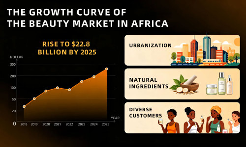 The Rise of the African Beauty Market: How Brands Can Seize the Opportunity in 2025