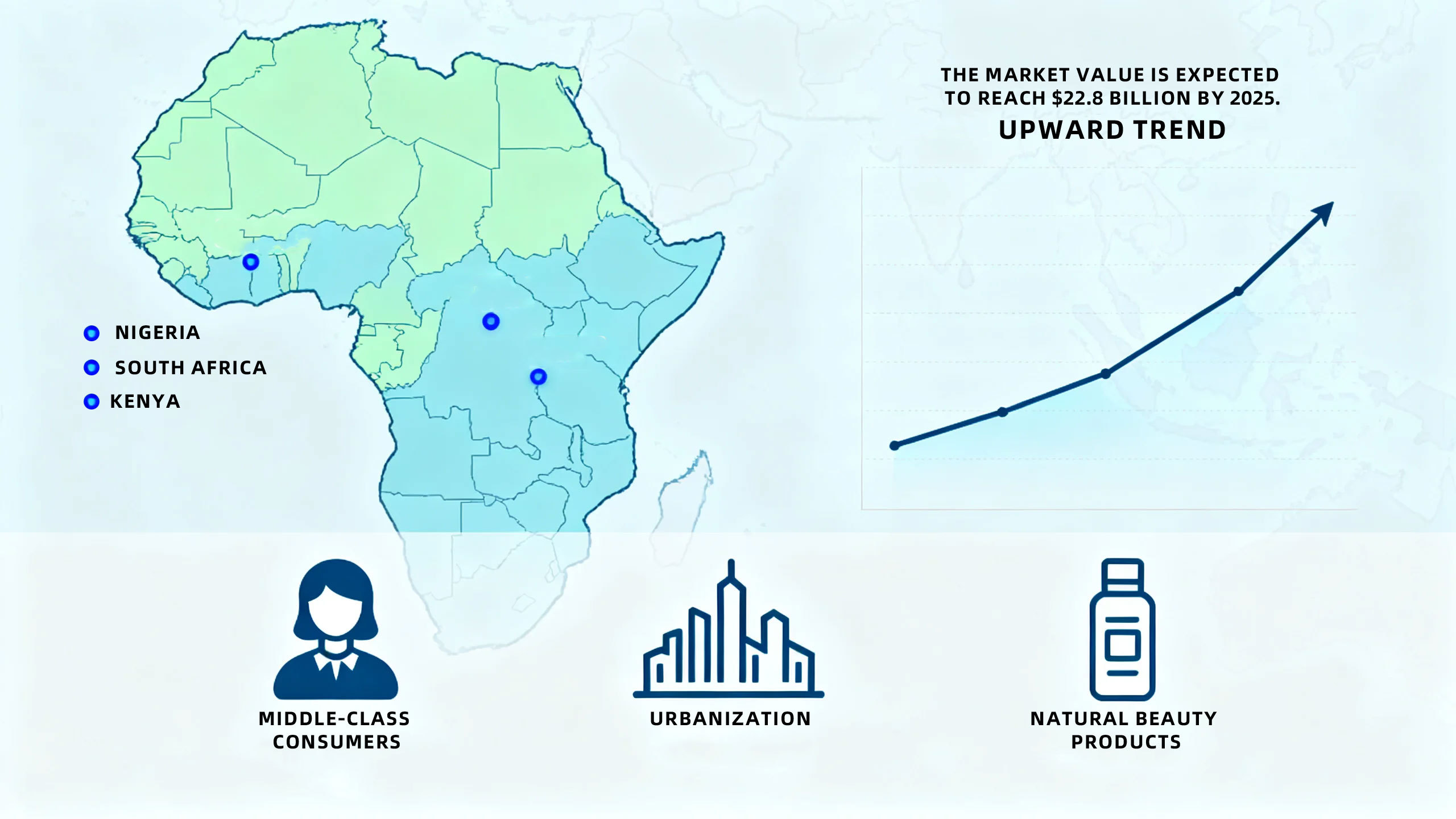 OEM Skincare Manufacturing Africa