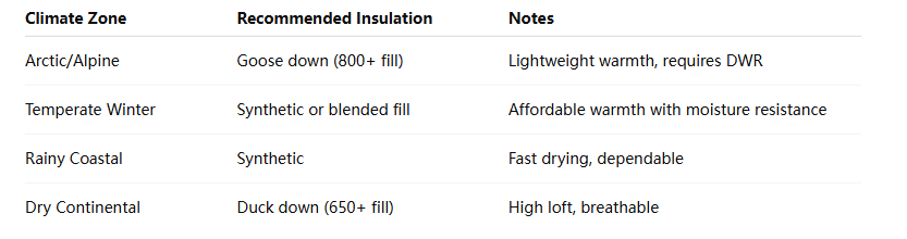 Puffy Jacket Manufacturers