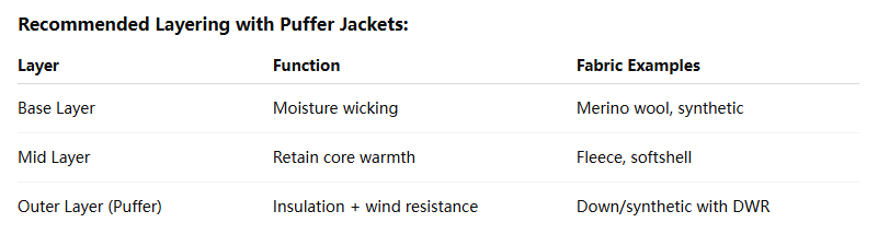 Puffy Jacket Manufacturers