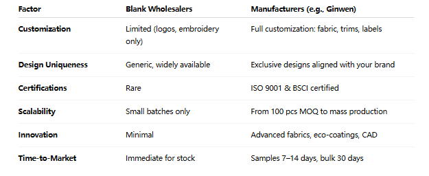 Wholesale Waterproof Jackets