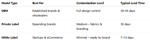 Puffer Vest Manufacturer