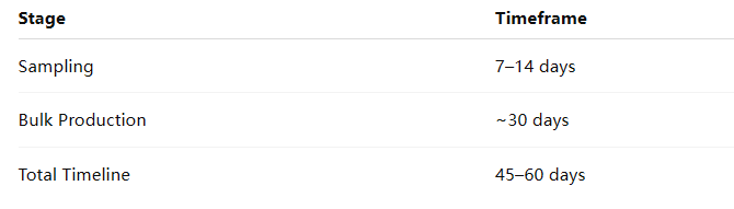 custom puffer jacket manufacturing process