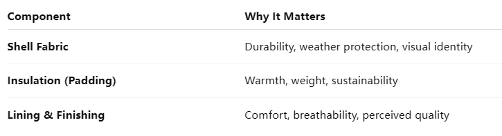 custom puffer jacket materials