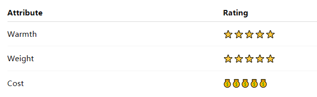 custom puffer jacket materials