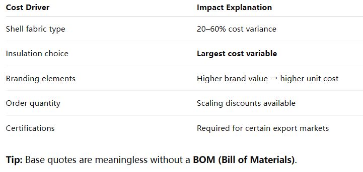 custom puffer jacket materials