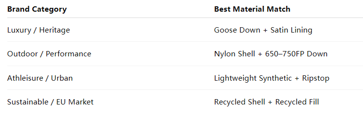 custom puffer jacket materials