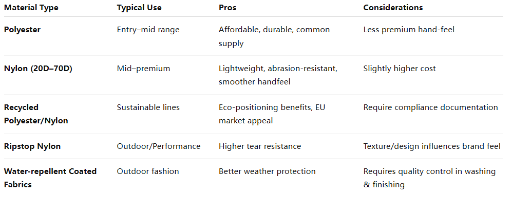 custom down jacket manufacturer