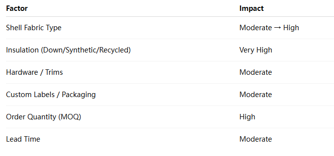 best custom down jacket manufacturers