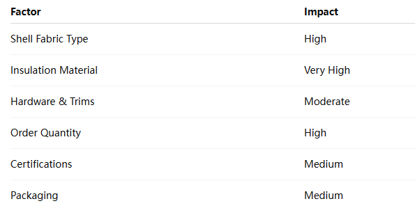 Top 10 OEM Down Jacket Manufacturers