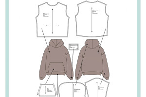 Strength in Integration: The Advantage of a Vertically Integrated Clothing Manufacturer