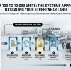 How [Brand] Scaled from 100 to 10,000 Units/Month with Vainnx