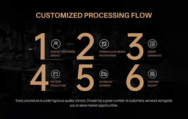 Customization Process