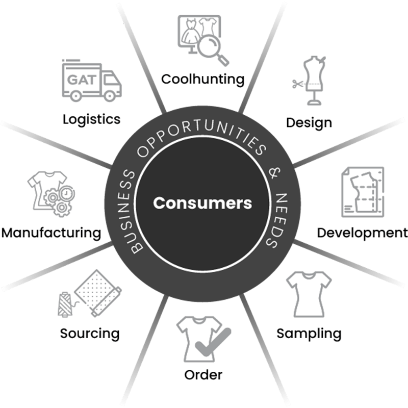 Low MOQ, High Impact: Building Your Streetwear Brand Without the Massive Inventory