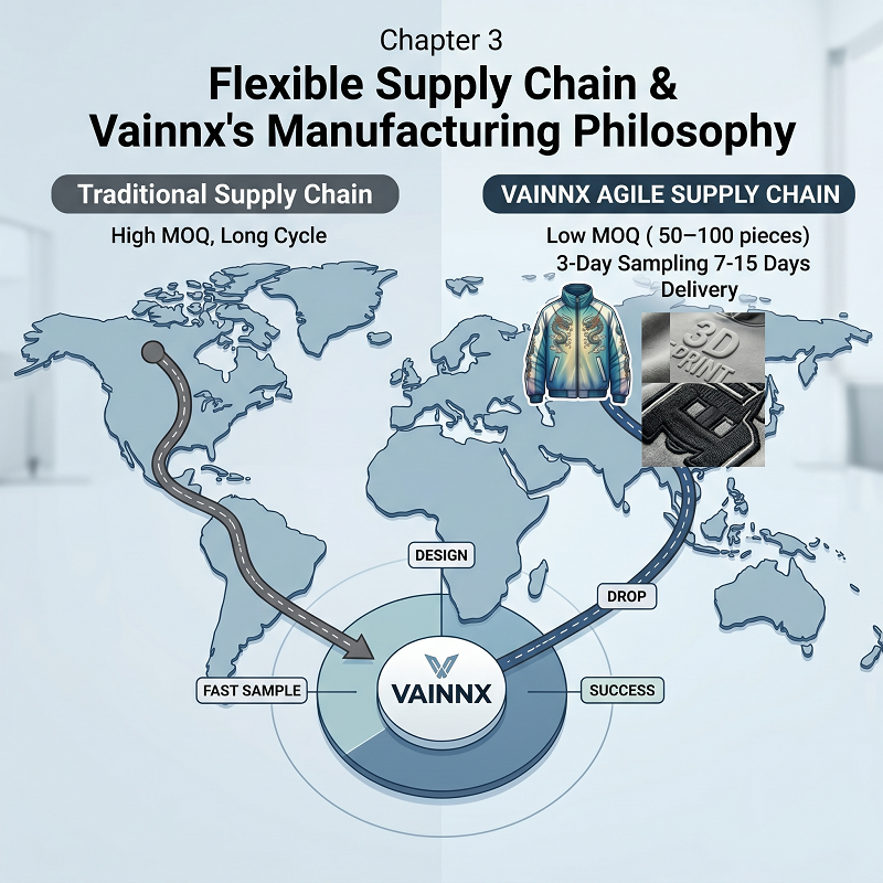 flexible supply chain