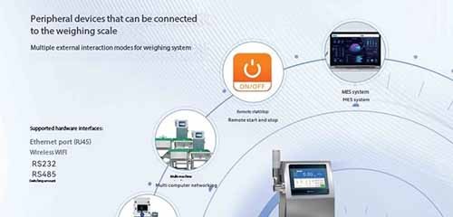 hi speed checkweigher co with Industrial-grade connectivity for automation ecosystems