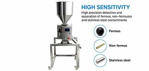 the multihead checkweigher conform to GMP-Compliant Design 