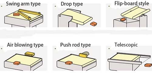 Customizable Checkweigher Up to 20 Lanes