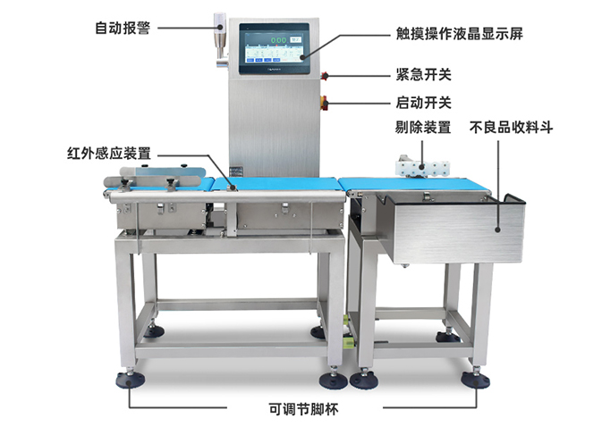 检重秤结构描述