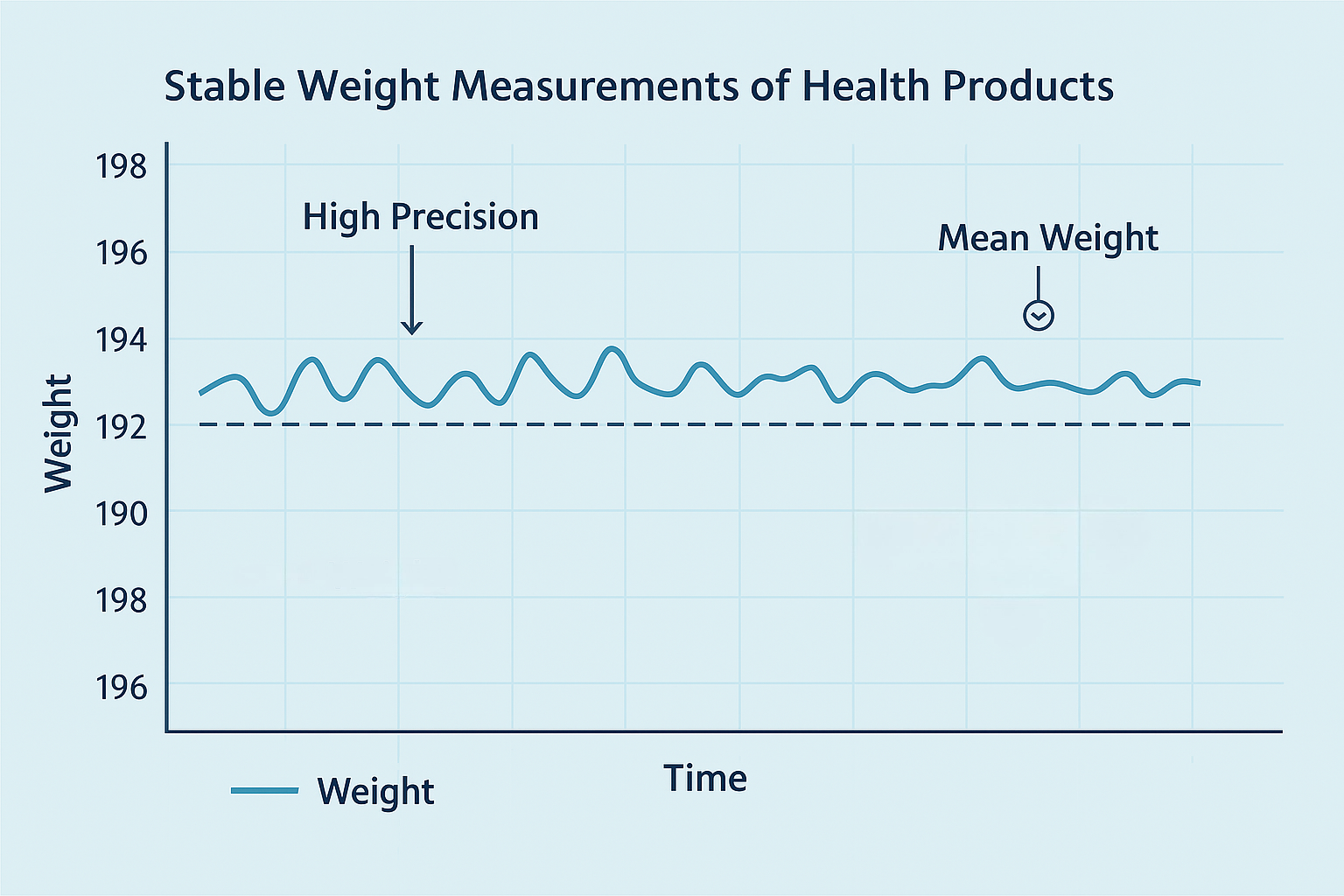 Checkweigher Software