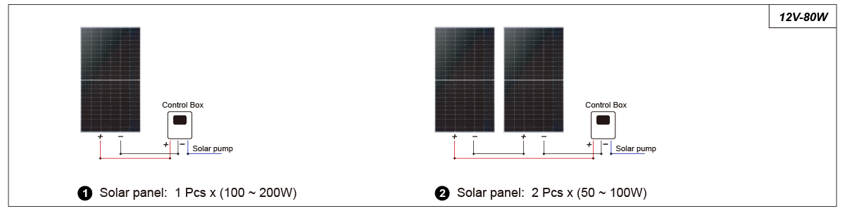 Solar Panel A Connection