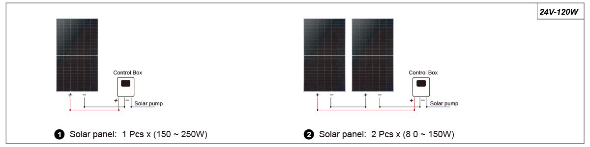 Solar Panel B Connection